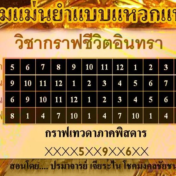 กราฟชีวิตอินทรา กราฟเทวดาภาคพิสดาร