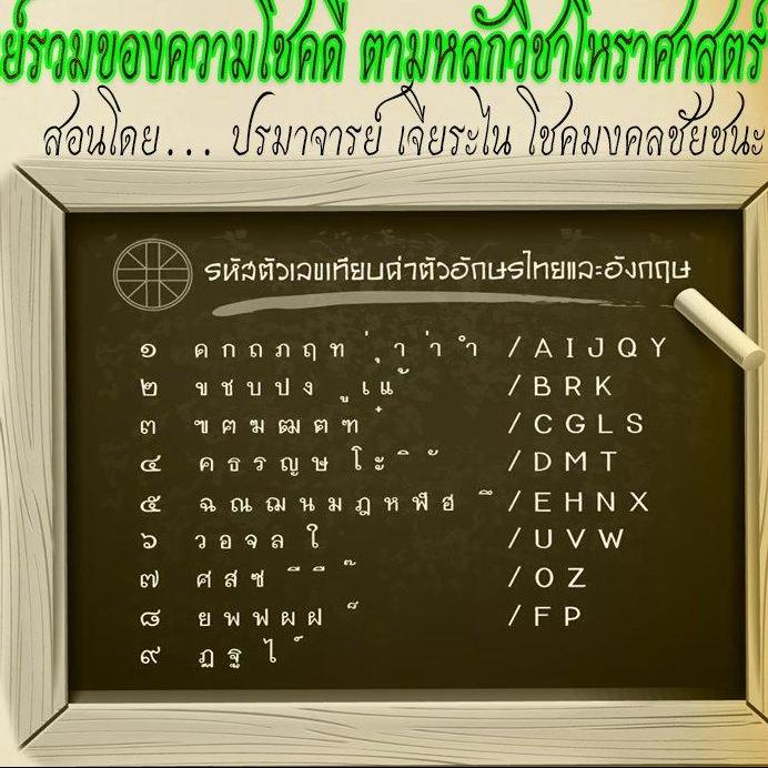 เคล็ดลับการตั้งชื่อให้เป็นศูนย์รวมของความโชคดี