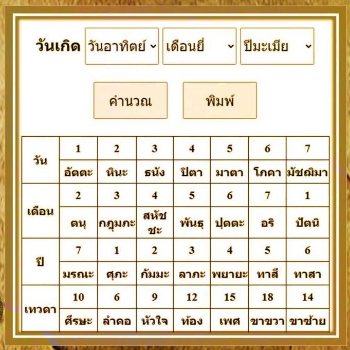เลข ๗ ตัวไทยโบราณ ๔ ฐาน