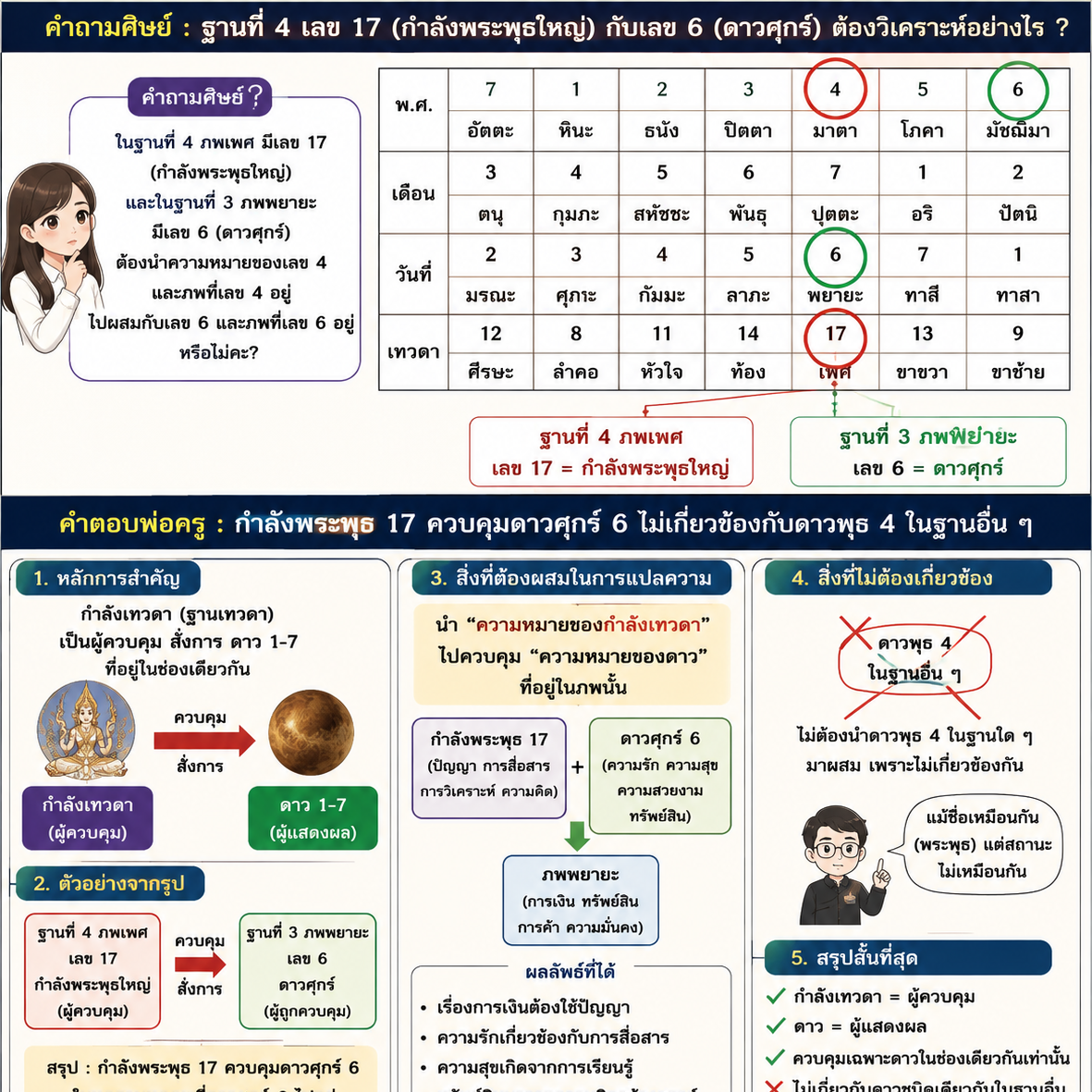 โหลดไฟล์ตำรา หลักสูตร "วิชาเลข ๗ ตัวสากล ๙ มิติพลัส ๑๘ ฐาน ถอดรหัสดวงชะตาระดับโลก"(ภาคปกติ)